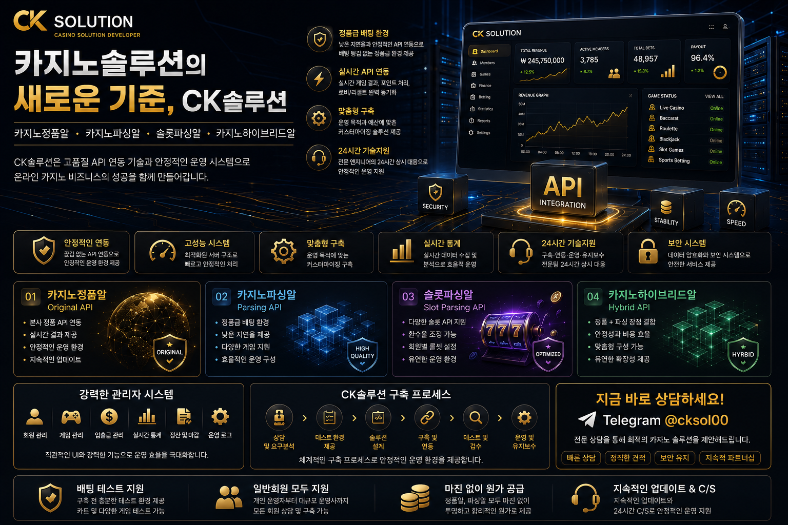 casinosolution365 카지노솔루션 개발 및 카지노 API 연동 상담
