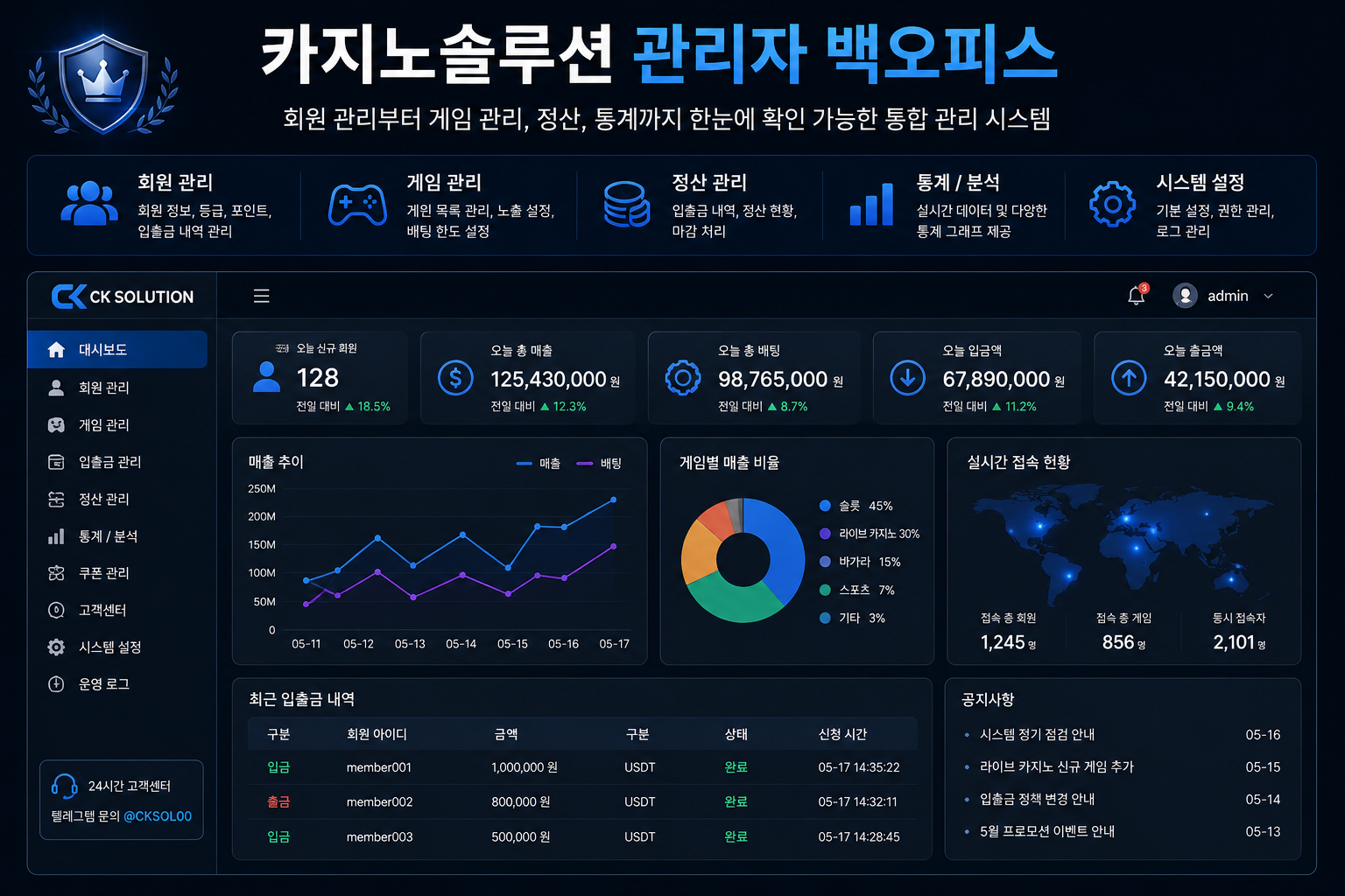 카지노솔루션 관리자 백오피스 회원 게임 입출금 정산 통계