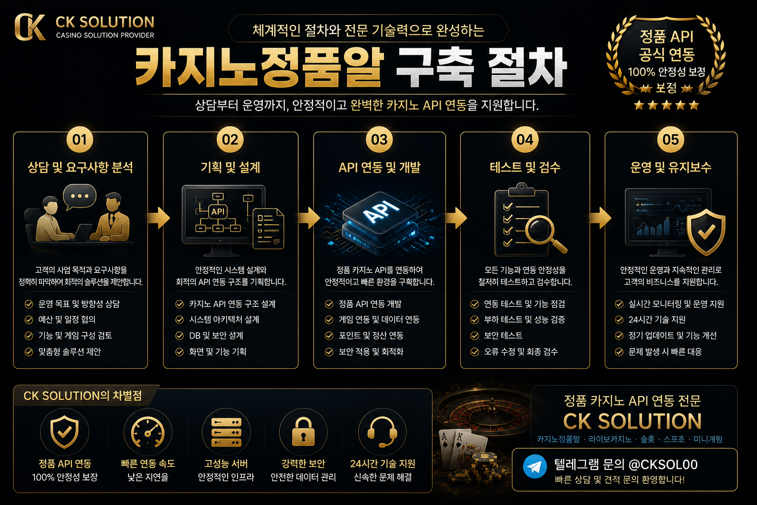 카지노정품알 구축 절차 상담 설계 API 연동 테스트 운영관리