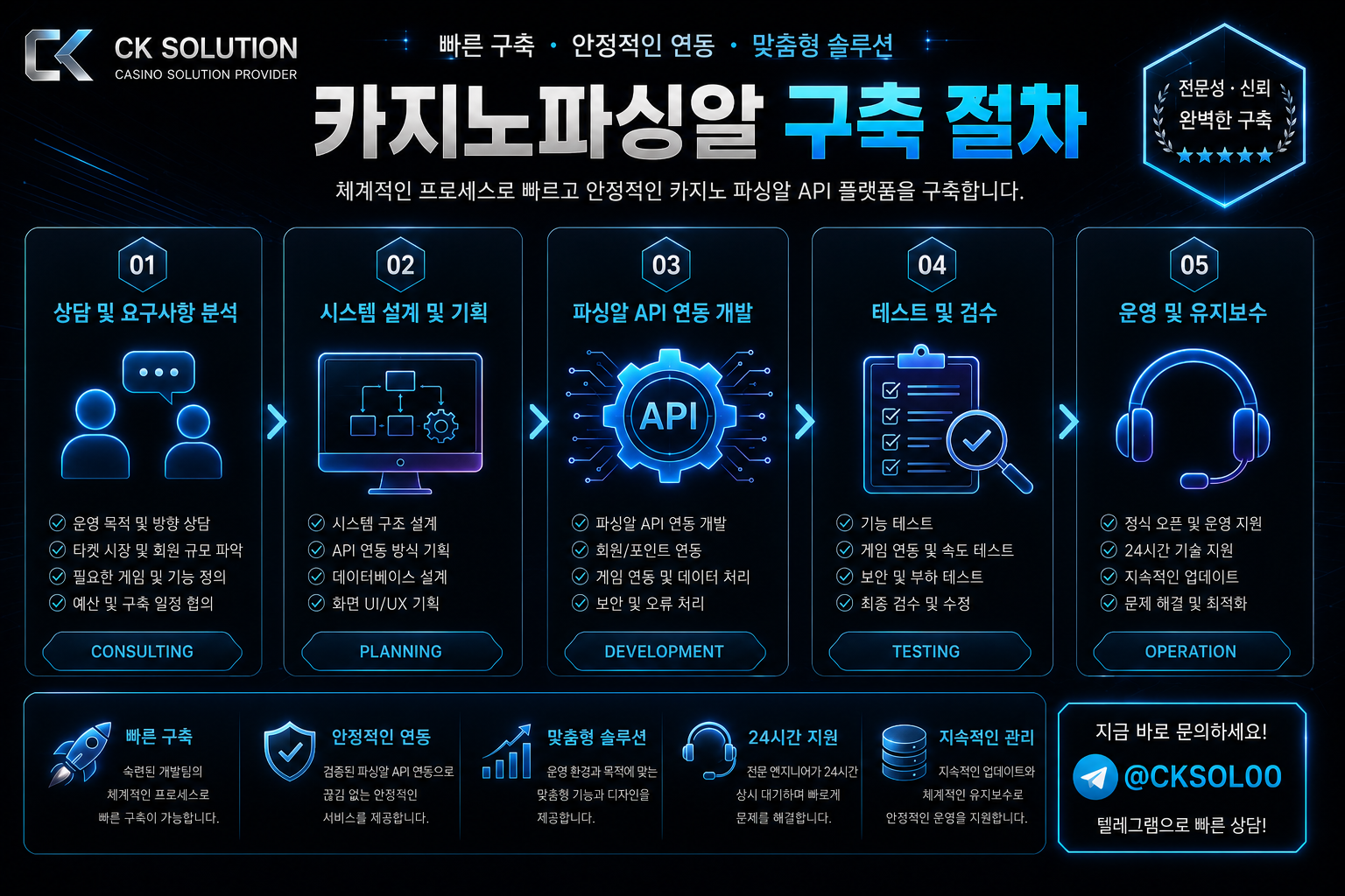 카지노파싱알 구축 절차 상담 설계 API 개발 테스트 유지보수